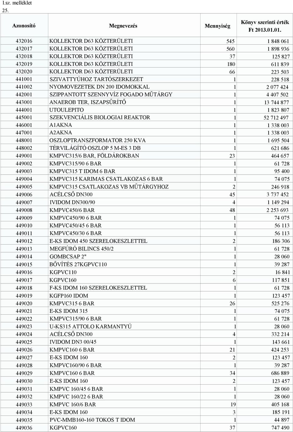 ANAEROB TER, ISZAPSŰRÍTŐ 1 13 744 877 444001 UTOULEPITO 1 1 823 807 445001 SZEKVENCIÁLIS BIOLOGIAI REAKTOR 1 52 712 497 446001 A1AKNA 1 1 338 003 447001 A2AKNA 1 1 338 003 448001 OSZLOPTRANSZFORMATOR