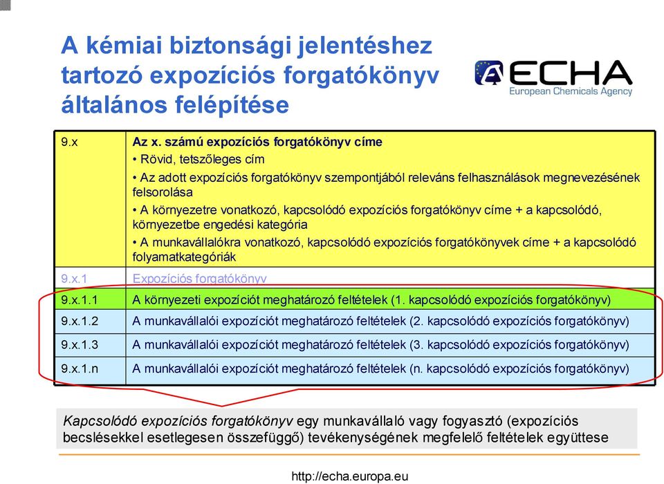 expozíciós forgatókönyv címe + a kapcsolódó, környezetbe engedési kategória A munkavállalókra vonatkozó, kapcsolódó expozíciós forgatókönyvek címe + a kapcsolódó folyamatkategóriák 9.x.1 9.x.1.1 9.x.1.2 9.