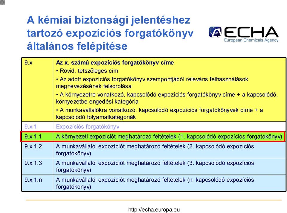 expozíciós forgatókönyv címe + a kapcsolódó, környezetbe engedési kategória A munkavállalókra vonatkozó, kapcsolódó expozíciós forgatókönyvek címe + a kapcsolódó folyamatkategóriák 9.x.1 9.x.1.1 9.x.1.2 9.