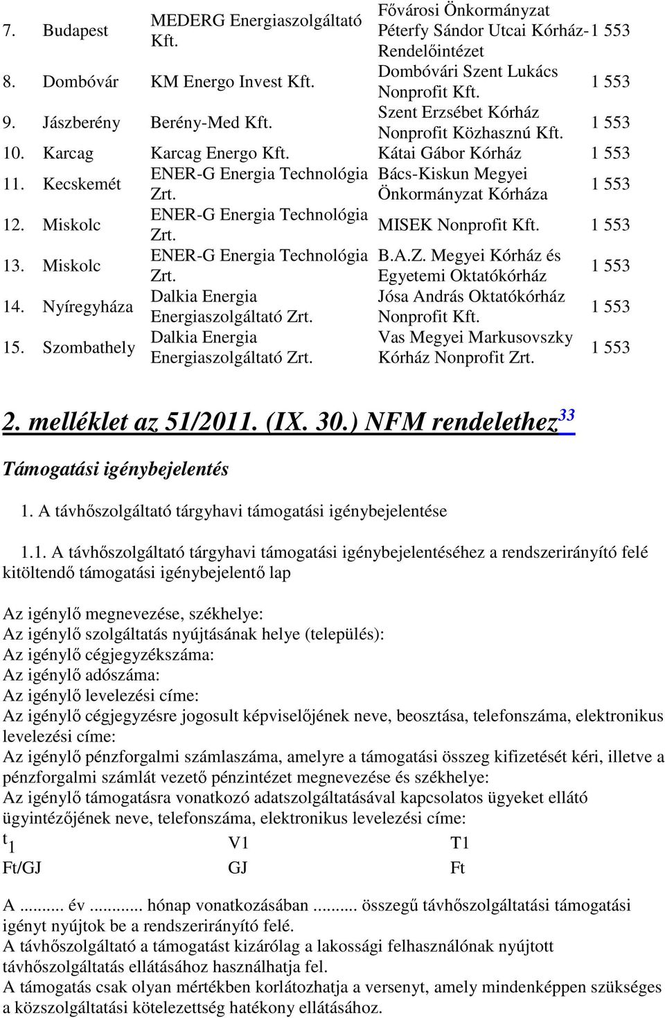 Miskolc ENER-G Energia Technológia MISEK Nonprofit Zrt. 13. Miskolc ENER-G Energia Technológia B.A.Z. Megyei Kórház és Zrt. Egyetemi Oktatókórház 14.