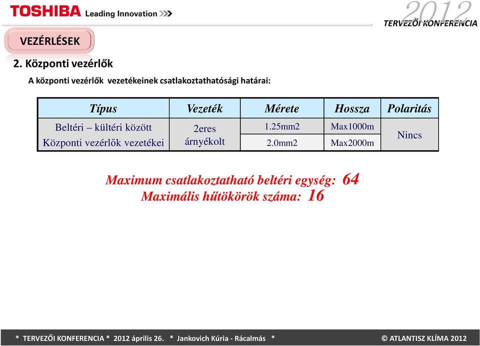 határai: Típus Vezeték Mérete Hossza Polaritás Beltéri kültéri között