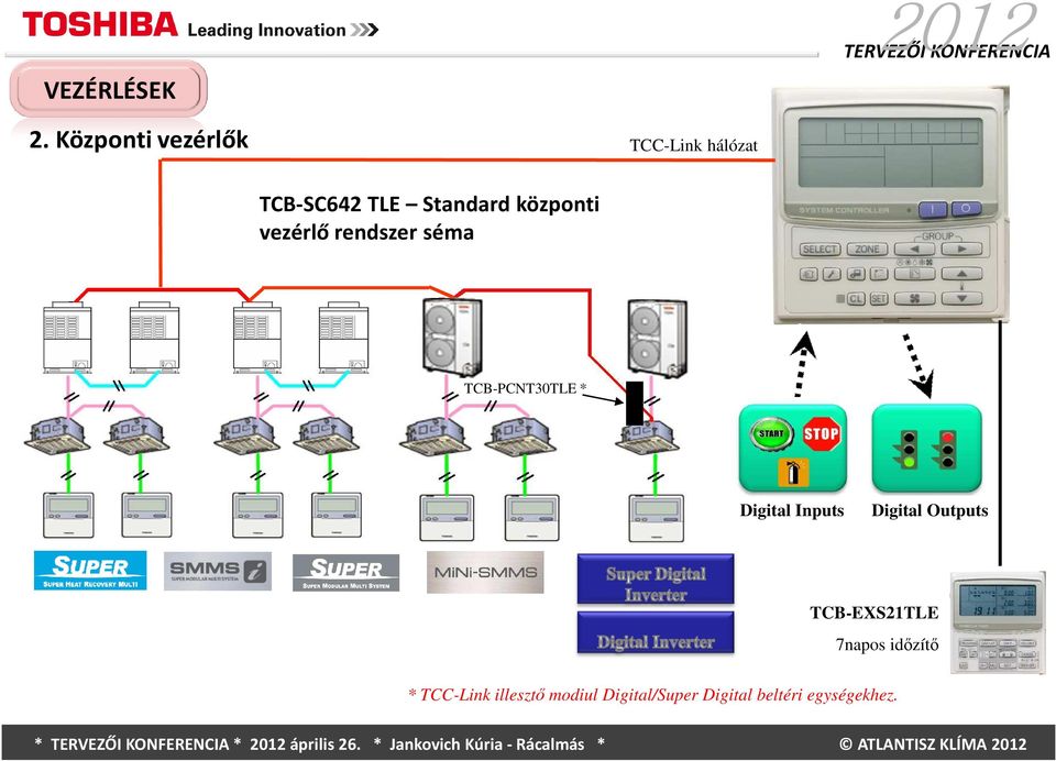 Digital Inputs Digital Outputs TCB-EXS21TLE 7napos időzítő