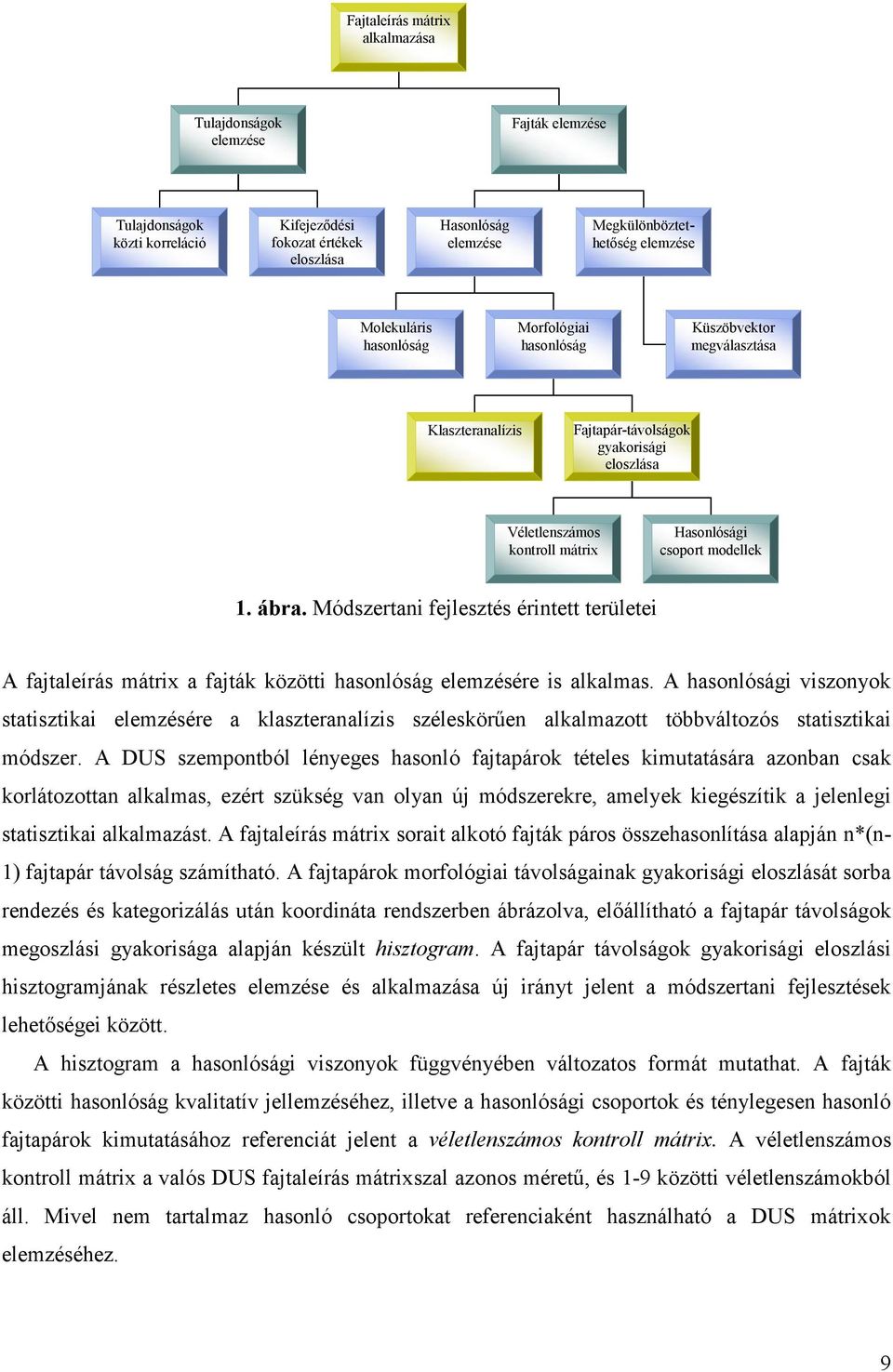 Módszertani fejlesztés érintett területei A fajtaleírás mátrix a fajták közötti hasonlóság elemzésére is alkalmas.