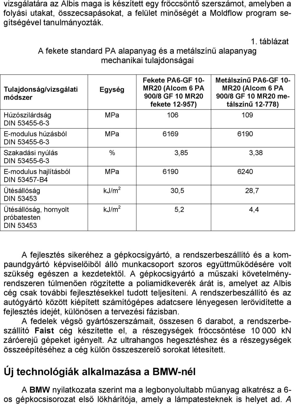 nyúlás DIN 53455-6-3 E-modulus hajlításból DIN 53457-B4 Ütésállóság DIN 53453 Ütésállóság, hornyolt próbatesten DIN 53453 Egység Fekete PA6-GF 10- MR20 (Alcom 6 PA 900/8 GF 10 MR20 fekete 12-957)