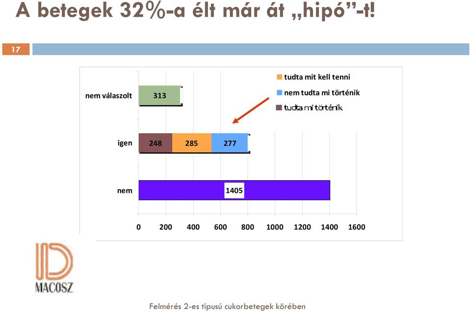 nem tudta mi történik nem válaszolt nem fordult elő nem