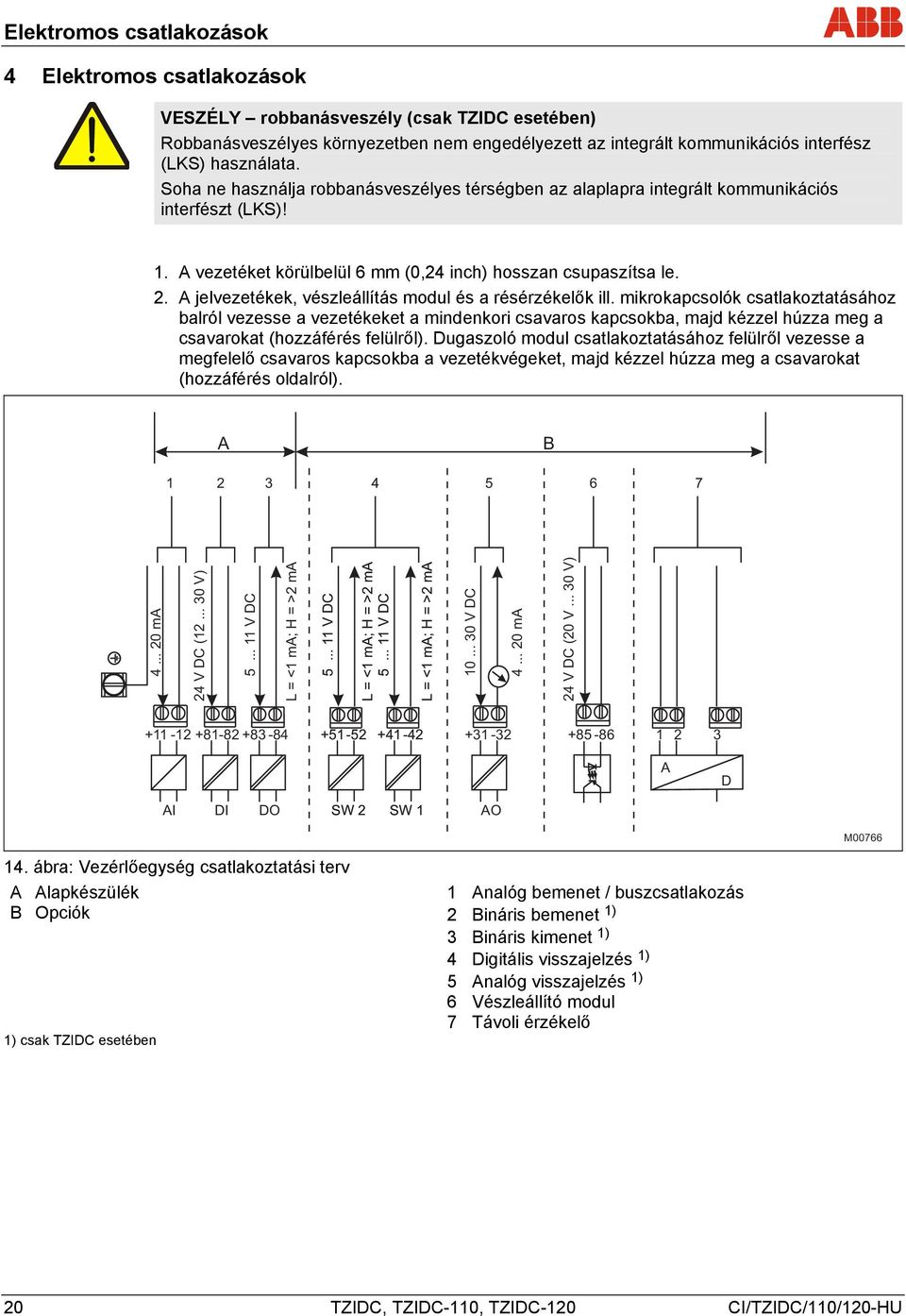 A jelvezetékek, vészleállítás modul és a résérzékelők ill.