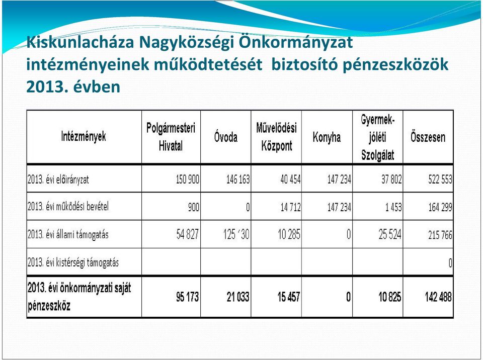 intézményeinek