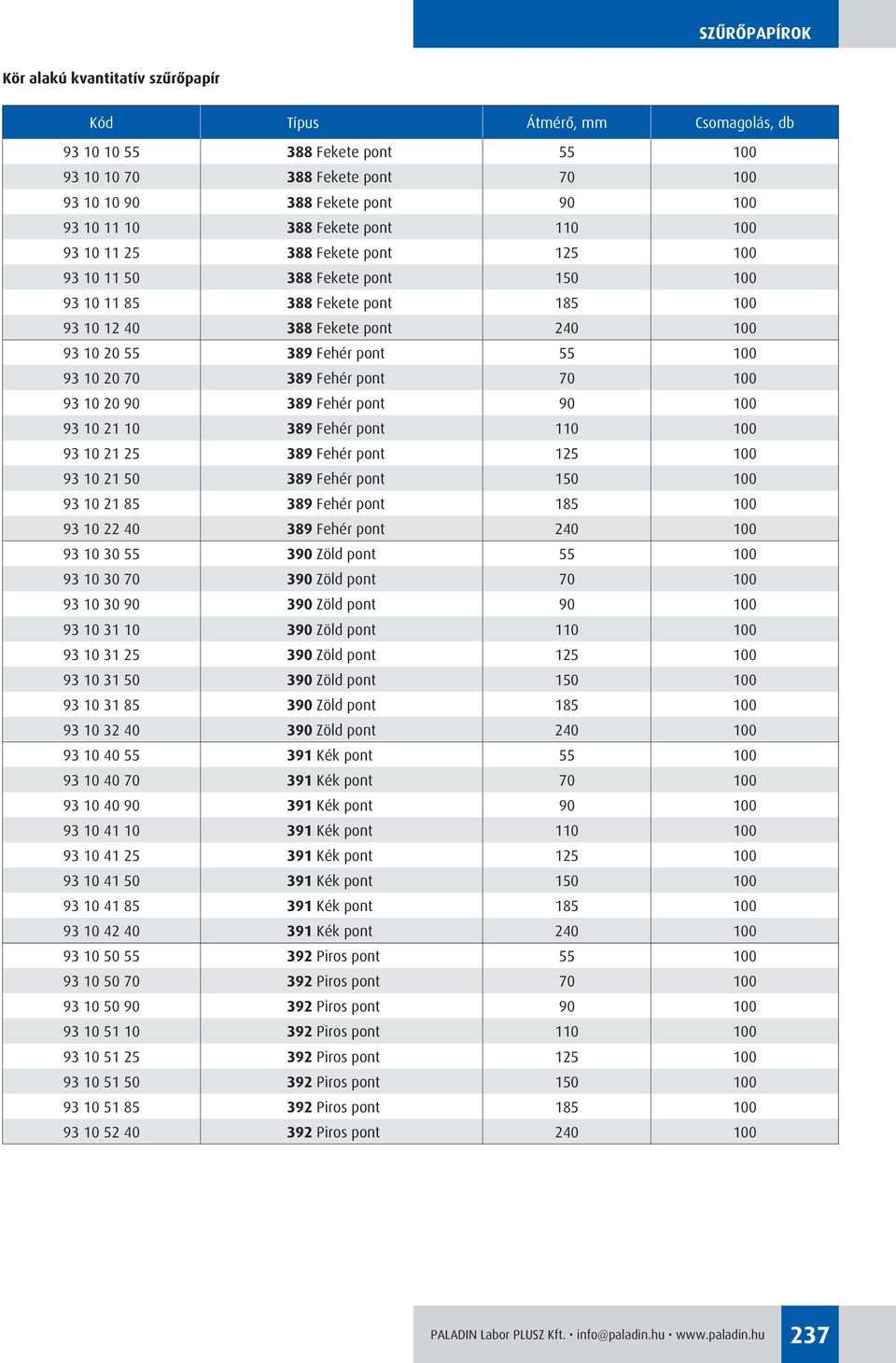 100 93 10 20 70 389 Fehér pont 70 100 93 10 20 90 389 Fehér pont 90 100 93 10 21 10 389 Fehér pont 110 100 93 10 21 25 389 Fehér pont 125 100 93 10 21 50 389 Fehér pont 150 100 93 10 21 85 389 Fehér