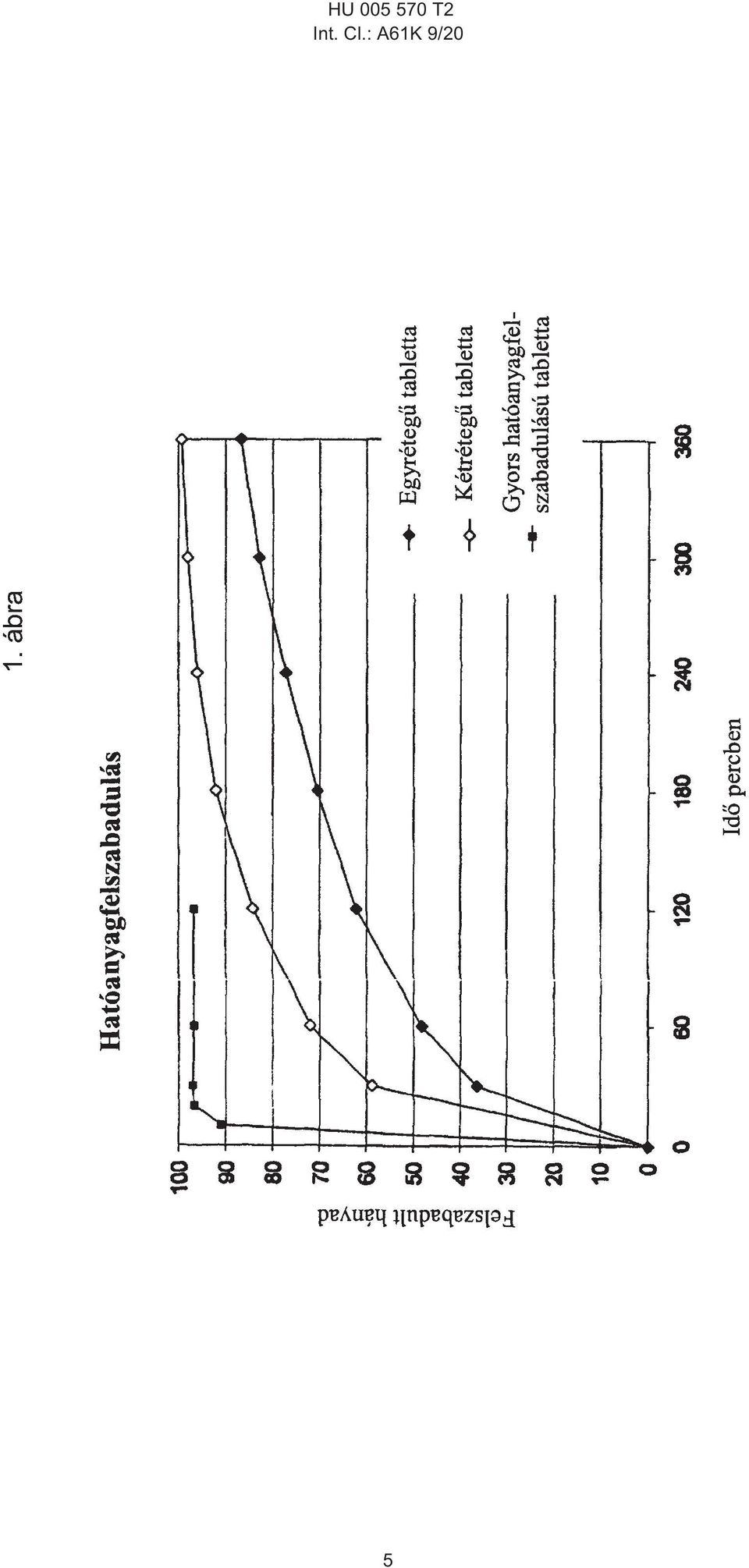 Cl.: A61K