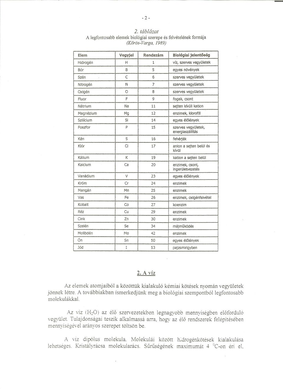 Rendszám 53 19 23 15 16 14 24 9 17 26 50 29 30 34 511 42 27 78 20 6 25 1szerves 12Biológiai növények csont kívüli aélolényekcr vegyületek vegyületekn vegyületek, sejten klorofil!