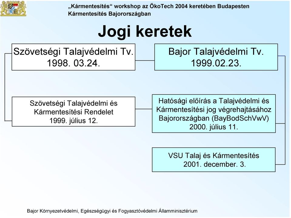 Hatósági előírás a Talajvédelmi és Kármentesítési jog végrehajtásához Bajorországban (BayBodSchVwV) 2000.