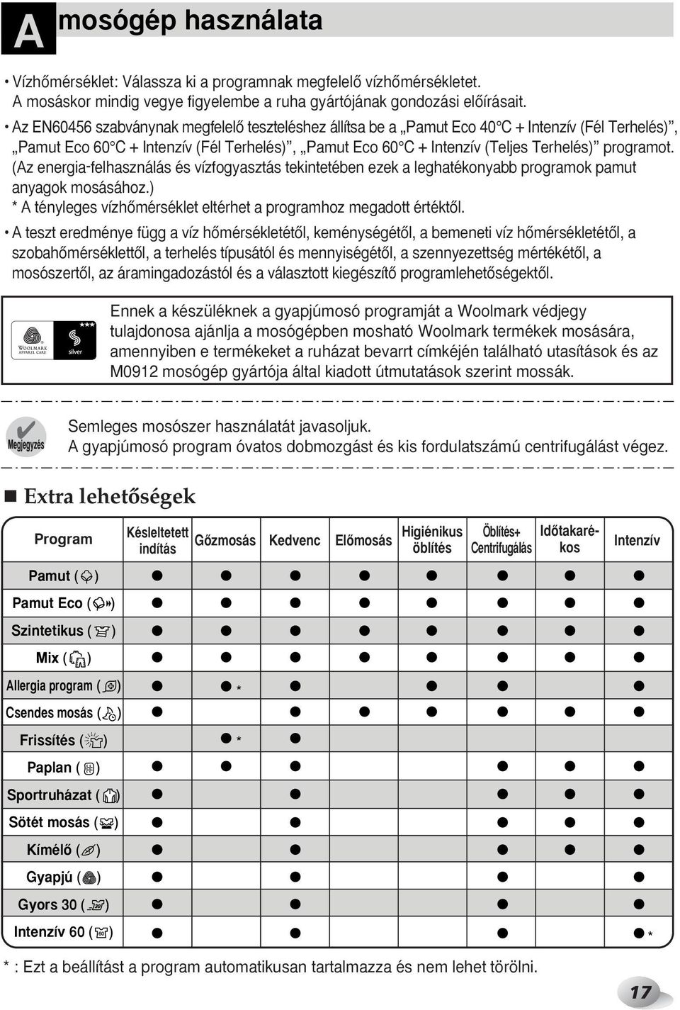 (Az energia-felhasználás és vízfogyasztás tekintetében ezek a leghatékonyabb programok pamut anyagok mosásához.) * A tényleges vízhœmérséklet eltérhet a programhoz megadott értéktœl.
