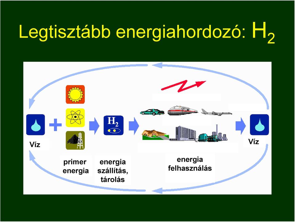 Víz primer energia