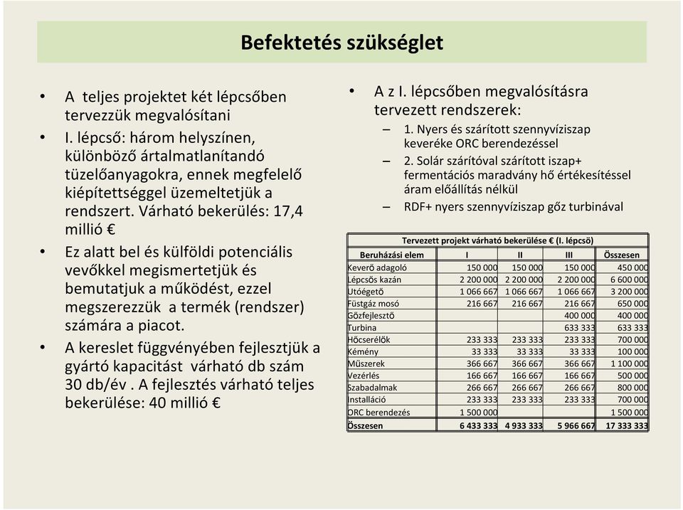 Várható bekerülés: 17,4 millió Ez alatt bel és külföldi potenciális vevőkkel megismertetjük és bemutatjuk a működést, ezzel megszerezzük a termék (rendszer) számára a piacot.