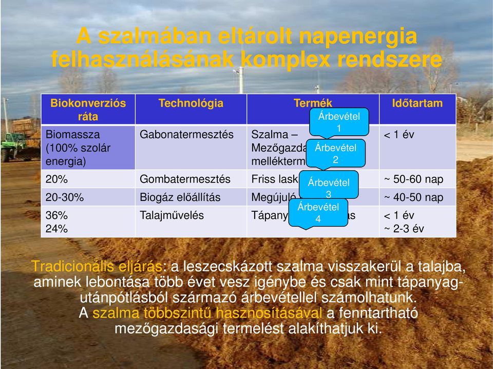 Árbevétel 1 2 Árbevétel 3 Árbevétel Talajművelés Tápanyag-utánpótlás 4 < 1 év ~ 2-3 év Tradicionális eljárás: a leszecskázott szalma visszakerül a talajba, aminek lebontása