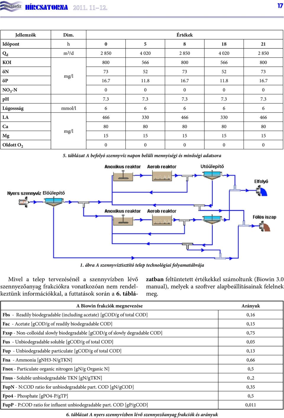 táblázat A befolyó szennyvíz napon belüli mennyiségi és minőségi adatsora Utóülepítő Előülepítő 1.