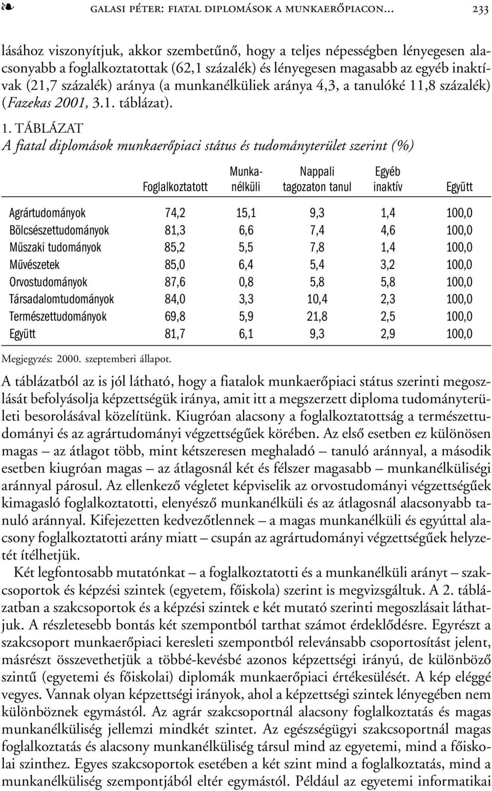 munkanélküliek aránya 4,3, a tanulóké 11