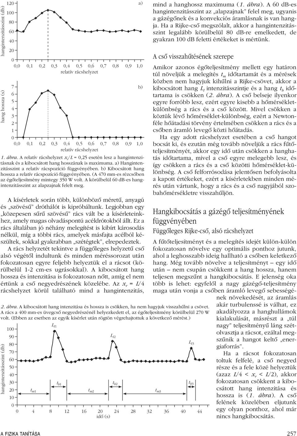 b) Kibocsátott hang hossza a relatív rácspozíció függvényében. (A 470 mm-es rézcsôben az égôteljesítmény mintegy 350 W volt. A körülbelül 60 db-es hangintenzitásszint az alapzajnak felelt meg.