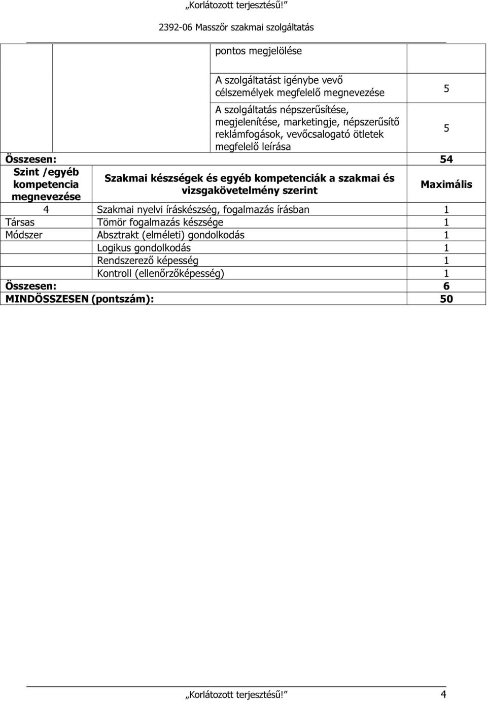 kompetencia megnevezése 5 4 Szakmai nyelvi íráskészség, fogalmazás írásban 1 Társas Tömör fogalmazás készsége 1 Módszer Absztrakt (elméleti)