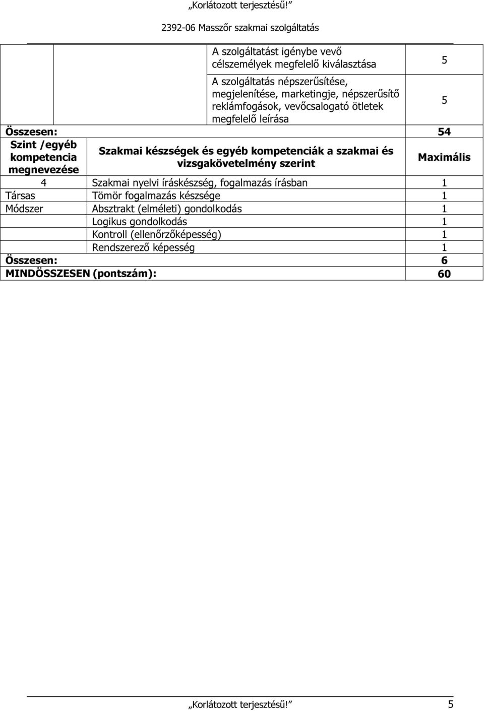 kompetencia megnevezése 5 4 Szakmai nyelvi íráskészség, fogalmazás írásban 1 Társas Tömör fogalmazás készsége 1 Módszer Absztrakt (elméleti)