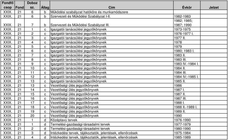 XXIX. 21 4 c Igazgatói tanácsülési jegyzıkönyvek 1978 XXIX. 21 5 c Igazgatói tanácsülési jegyzıkönyvek 1979 XXIX. 21 6 c Igazgatói tanácsülési jegyzıkönyvek 1980; 1983 I. XXIX. 21 7 c Igazgatói tanácsülési jegyzıkönyvek 1983 II.