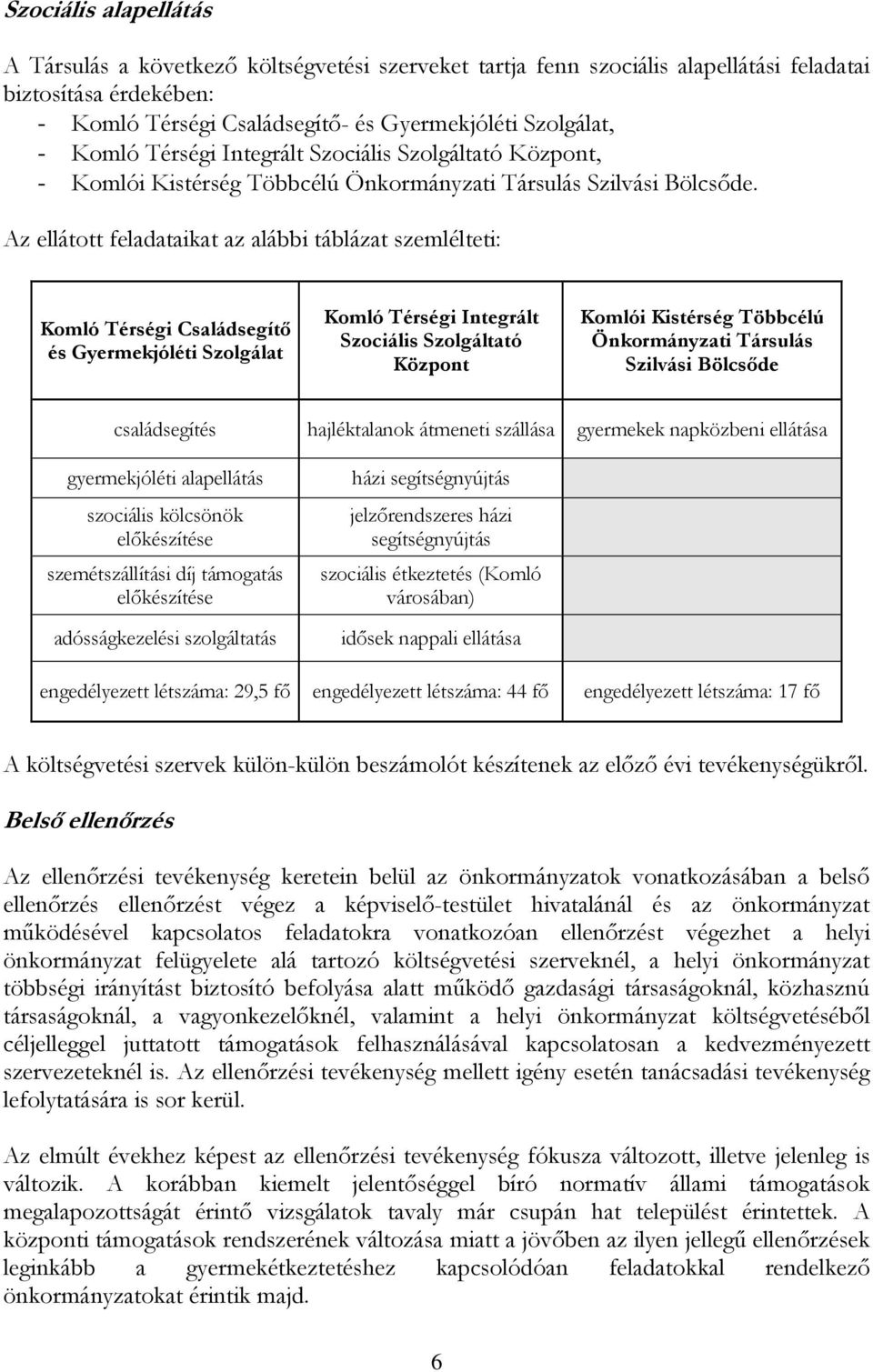 Az ellátott feladataikat az alábbi táblázat szemlélteti: Komló Térségi Családsegítő és Gyermekjóléti Szolgálat Komló Térségi Integrált Szociális Szolgáltató Központ Komlói Kistérség Többcélú