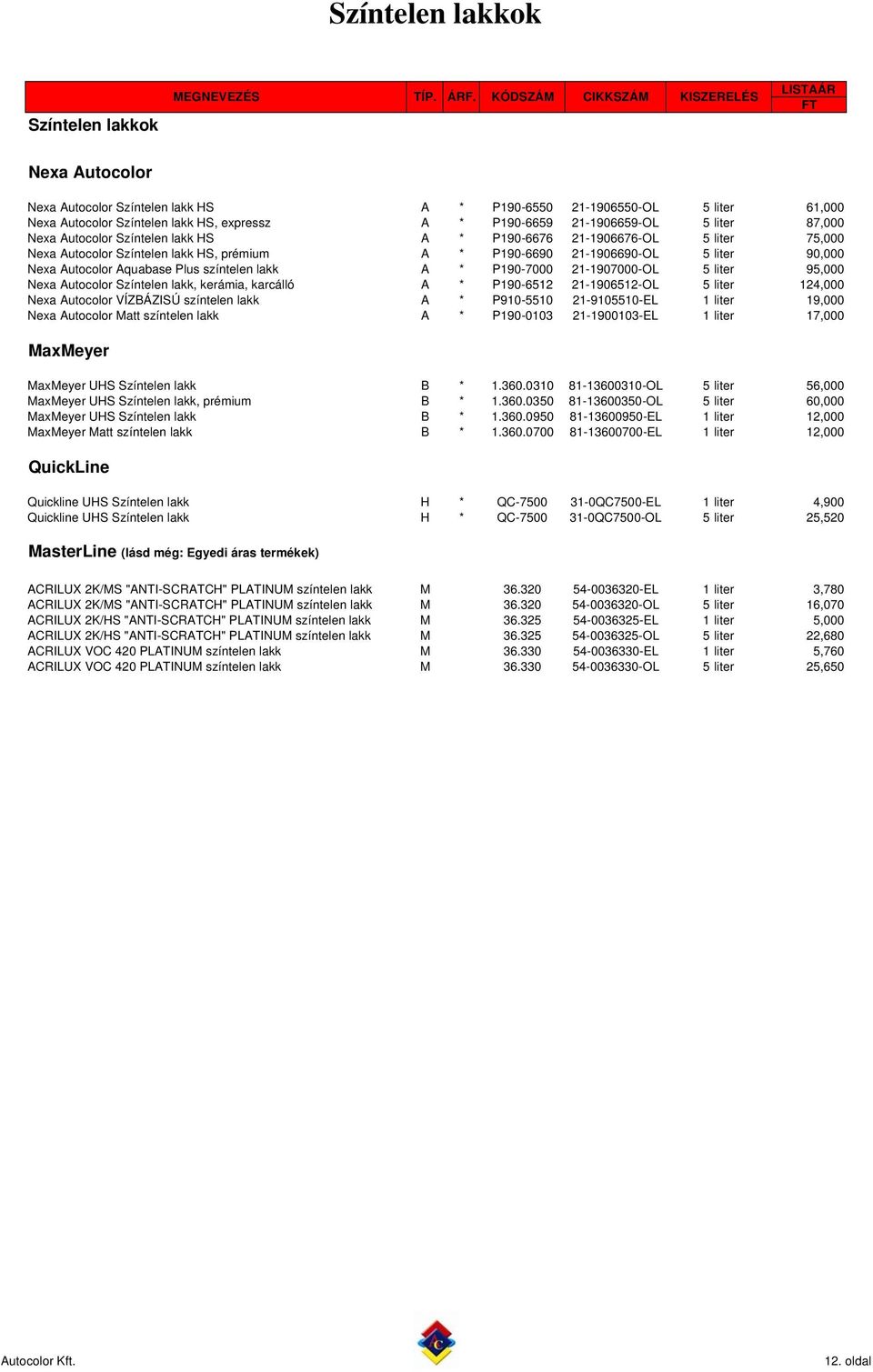 Plus színtelen lakk A * P190-7000 21-1907000-OL 5 liter 95,000 Nexa Autocolor Színtelen lakk, kerámia, karcálló A * P190-6512 21-1906512-OL 5 liter 124,000 Nexa Autocolor VÍZBÁZISÚ színtelen lakk A *