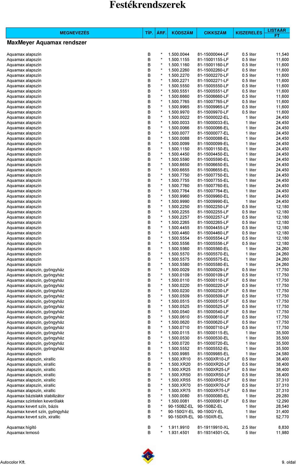 5 liter 11,600 Aquamax alapszín B * 1.500.5550 81-15005550-LF 0.5 liter 11,600 Aquamax alapszín B * 1.500.5551 81-15005551-LF 0.5 liter 11,600 Aquamax alapszín B * 1.500.6660 81-15006660-LF 0.