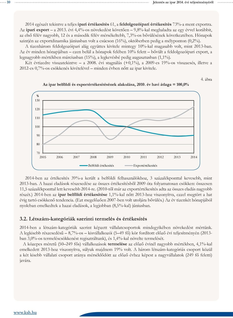 Hónapok szintjén az exportdinamika júniusban volt a csúcson (16%), októberben pedig a mélyponton (0,2%).