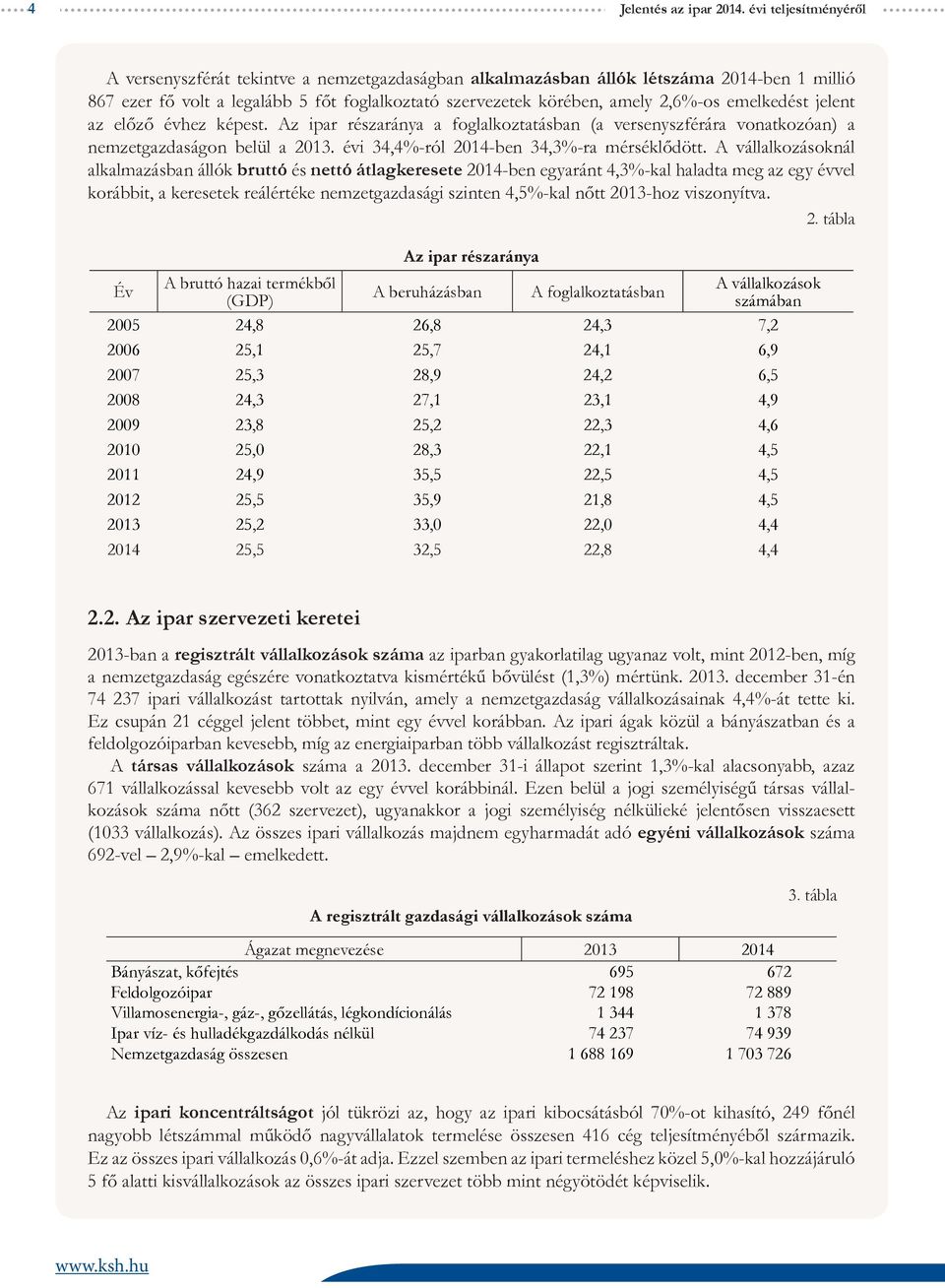 emelkedést jelent az előző évhez képest. Az ipar részaránya a foglalkoztatásban (a versenyszférára vonatkozóan) a nemzetgazdaságon belül a 2013. évi 34,4%-ról 2014-ben 34,3%-ra mérséklődött.