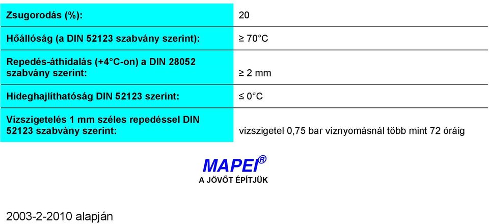 DIN 52123 szerint: 0 C Vízszigetelés 1 mm széles repedéssel DIN 52123 szabvány