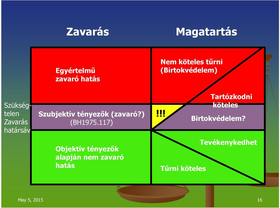 117) Objektív tényezők alapján nem zavaró hatás Nem köteles tűrni