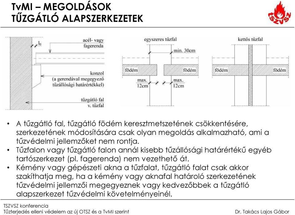 Tűzfalon vagy tűzgátló falon annál kisebb tűzállósági határértékű egyéb tartószerkezet (pl. fagerenda) nem vezethető át.