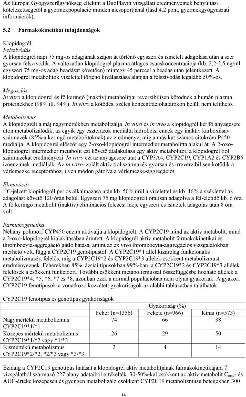A változatlan klopidogrél plazma átlagos csúcskoncentrációja (kb. 2,2-2,5 ng/ml egyszeri 75 mg-os adag beadását követően) mintegy 45 perccel a beadás után jelentkezett.