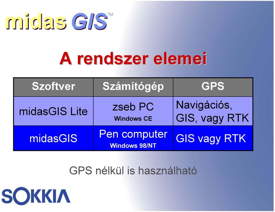 computer Windows 98/NT GPS Navigációs, GIS,