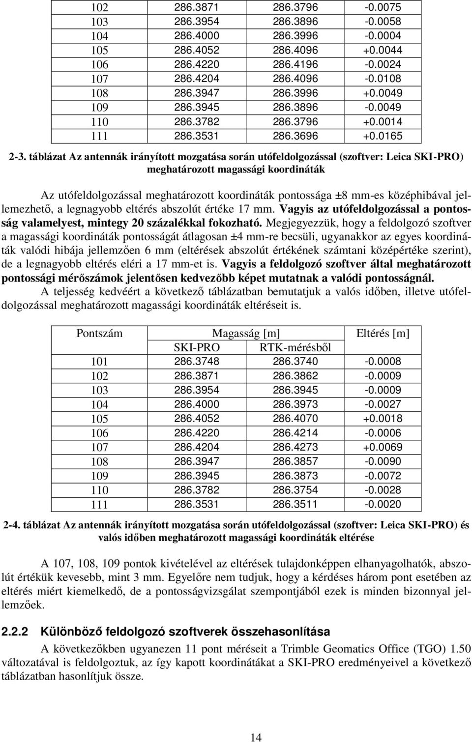 táblázat Az antennák irányított mozgatása során utófeldolgozással (szoftver: Leica SKI-PRO) meghatározott magassági koordináták Az utófeldolgozással meghatározott koordináták pontossága ±8 mm-es