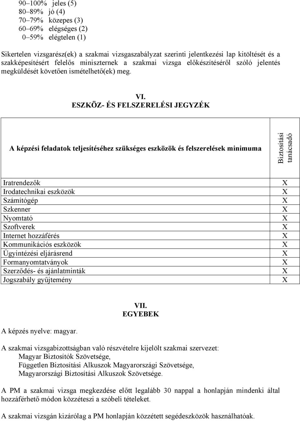 ESZKÖZ- ÉS FELSZERELÉSI JEGYZÉK A képzési feladatok teljesítéséhez szükséges eszközök és felszerelések minimuma Biztosítási tanácsadó Iratrendezők Irodatechnikai eszközök Számítógép Szkenner Nyomtató