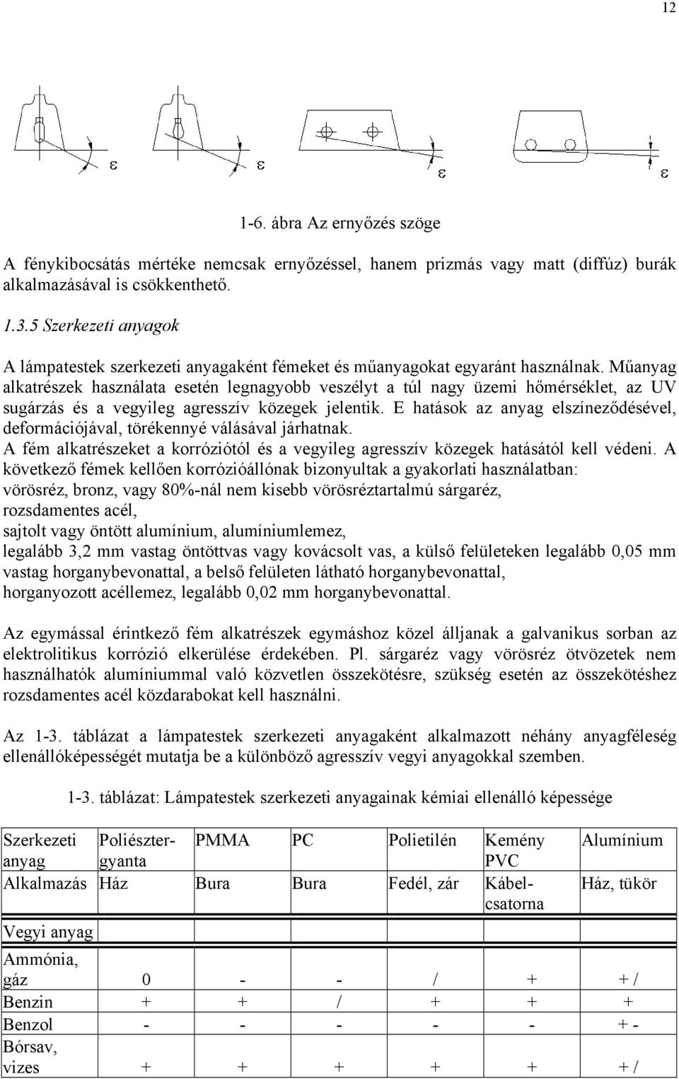 Műanyag alkatrészek használata esetén legnagyobb veszélyt a túl nagy üzemi hőmérséklet, az UV sugárzás és a vegyileg agresszív közegek jelentik.