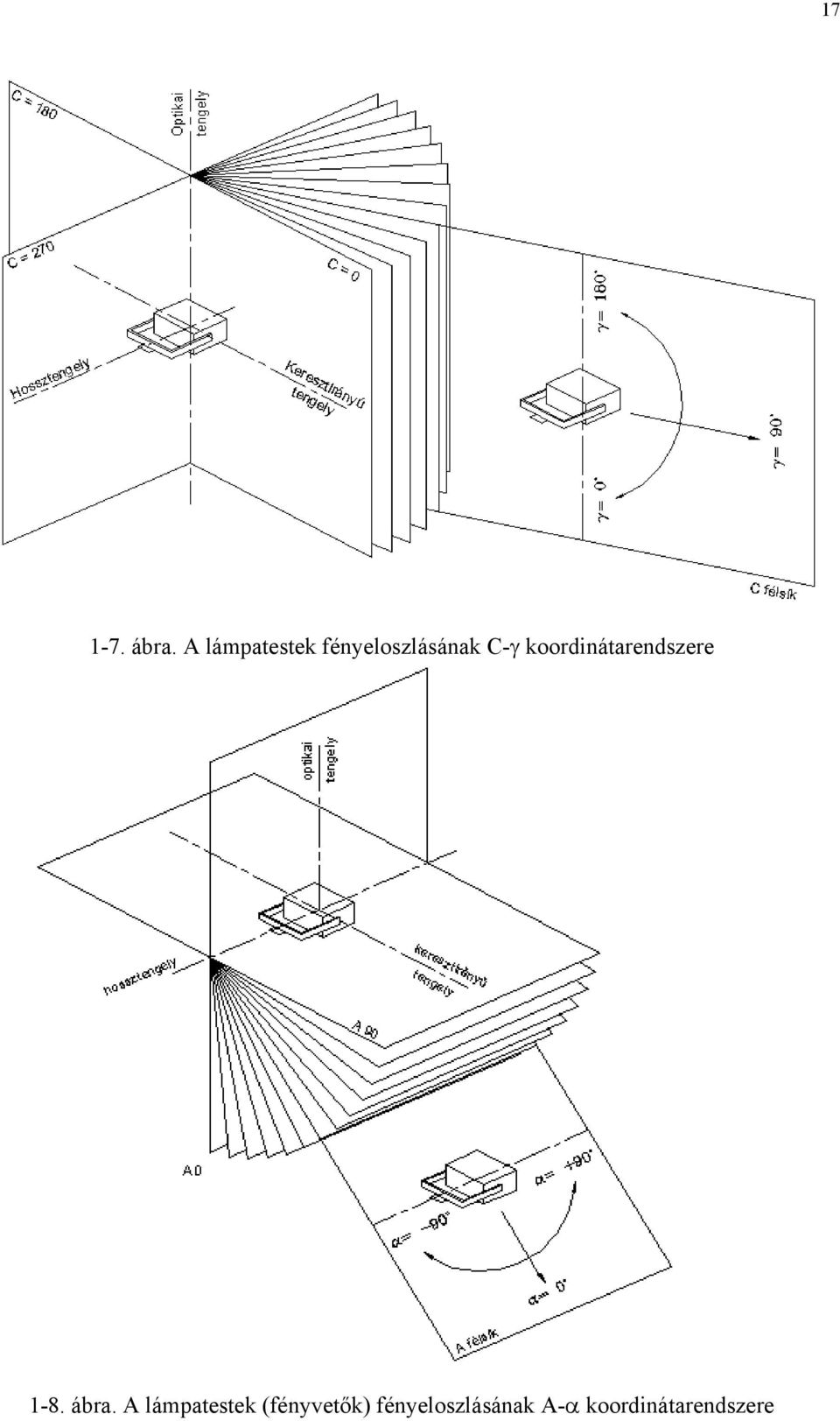 koordinátarendszere 1-8. ábra.