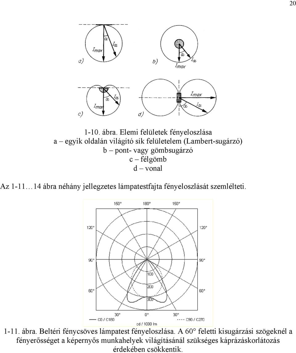 gömbsugárzó c félgömb d vonal Az 1-11 14 ábra néhány jellegzetes lámpatestfajta fényeloszlását