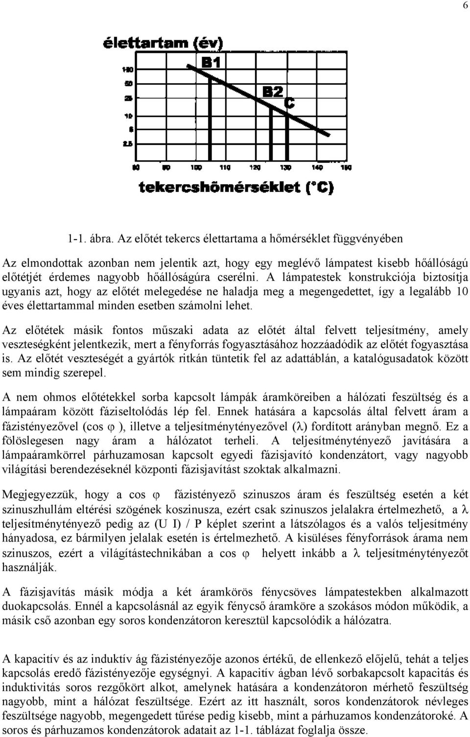 A lámpatestek konstrukciója biztosítja ugyanis azt, hogy az előtét melegedése ne haladja meg a megengedettet, így a legalább 10 éves élettartammal minden esetben számolni lehet.