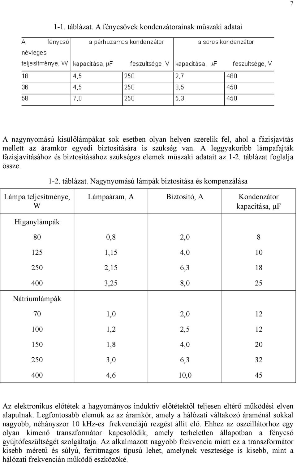 A leggyakoribb lámpafajták fázisjavításához és biztosításához szükséges elemek műszaki adatait az 1-2. táblázat 