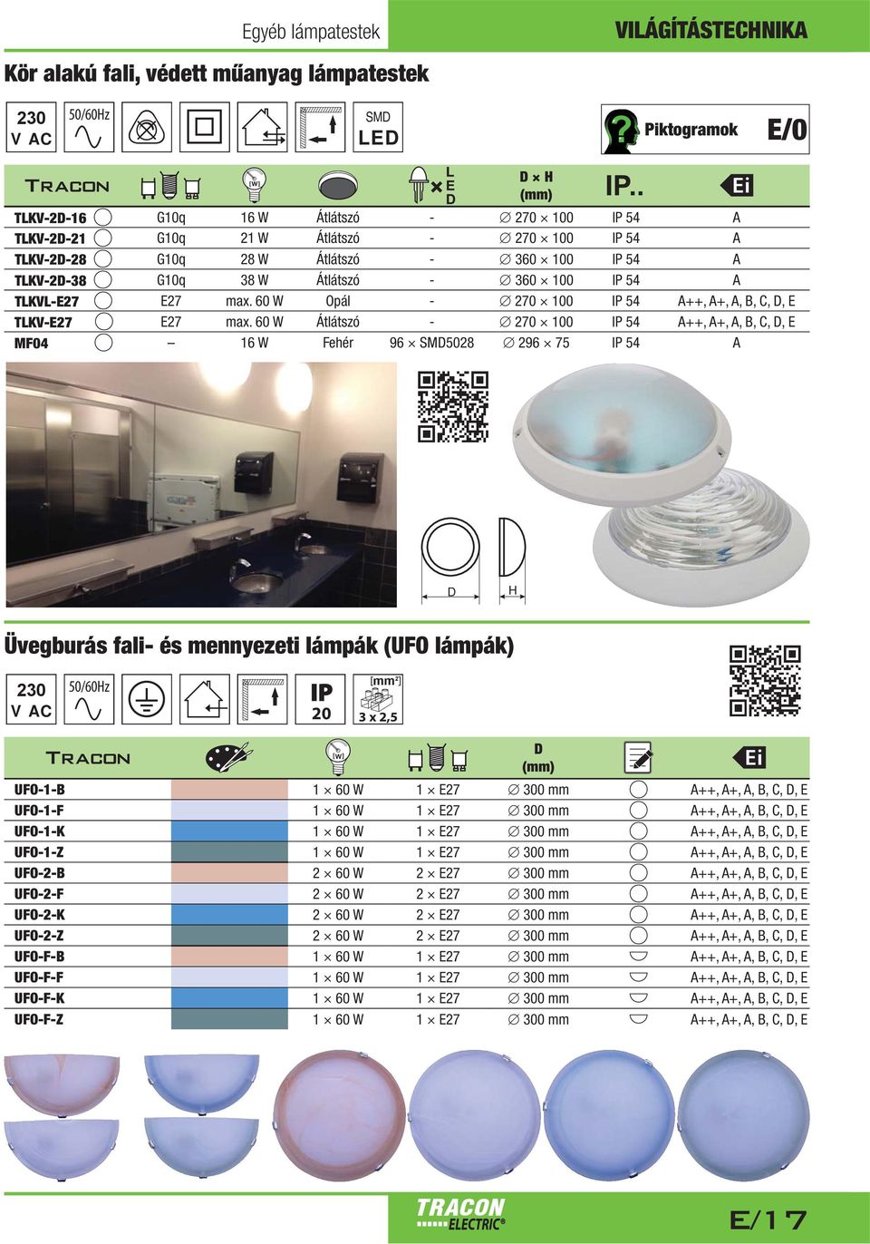 60 Átlátszó - 270 100 IP 54 A++, A+, A, B, C,, E MF04 16 Fehér 96 SM5028 296 75 IP 54 A Üvegburás fali- és mennyezeti lámpák (UFO lámpák) mm 2 20 3 x 2,5 UFO-1-B 1 60 1 E27 300 mm A++, A+, A, B, C,,