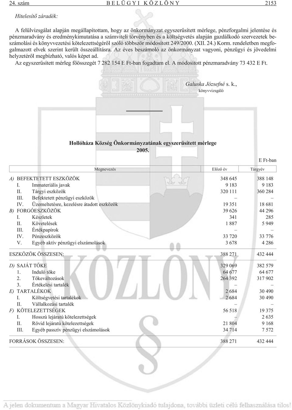 rendeletben megfogalmazott elvek szerint került összeállításra. Az éves beszámoló az önkormányzat vagyoni, pénzügyi és jövedelmi helyzetérõl megbízható, valós képet ad.