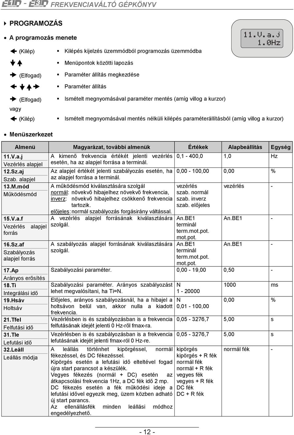 almenük Értékek Alapbeállítás Egység 11.V.a.j Vezérlés alapjel 12.Sz.aj Szab. alapjel 13.M.mód Működésmód 15.V.a.f Vezérlés alapjel forrás 16.Sz.af Szabályozás alapjel forrás 17.