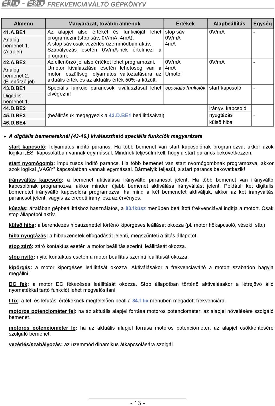 Szabályozás esetén 0V/mA-nek értelmezi a program. Az ellenőrző jel alsó értékét lehet programozni.