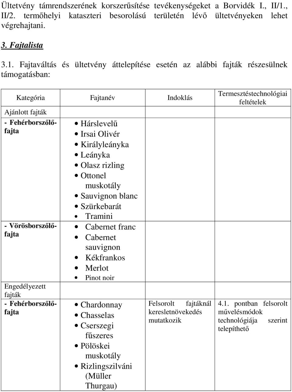 Fajtaváltás és ültetvény áttelepítése esetén az alábbi fajták részesülnek támogatásban: Kategória Fajtanév Indoklás Ajánlott fajták - Fehérborszılıfajta - Vörösborszılıfajta Engedélyezett fajták -