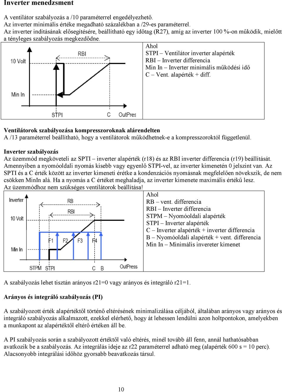Ahol STPI Ventilátor inverter alapérték RBI Inverter differencia Min In Inverter minimális mőködési idı C Vent. alapérték + diff.