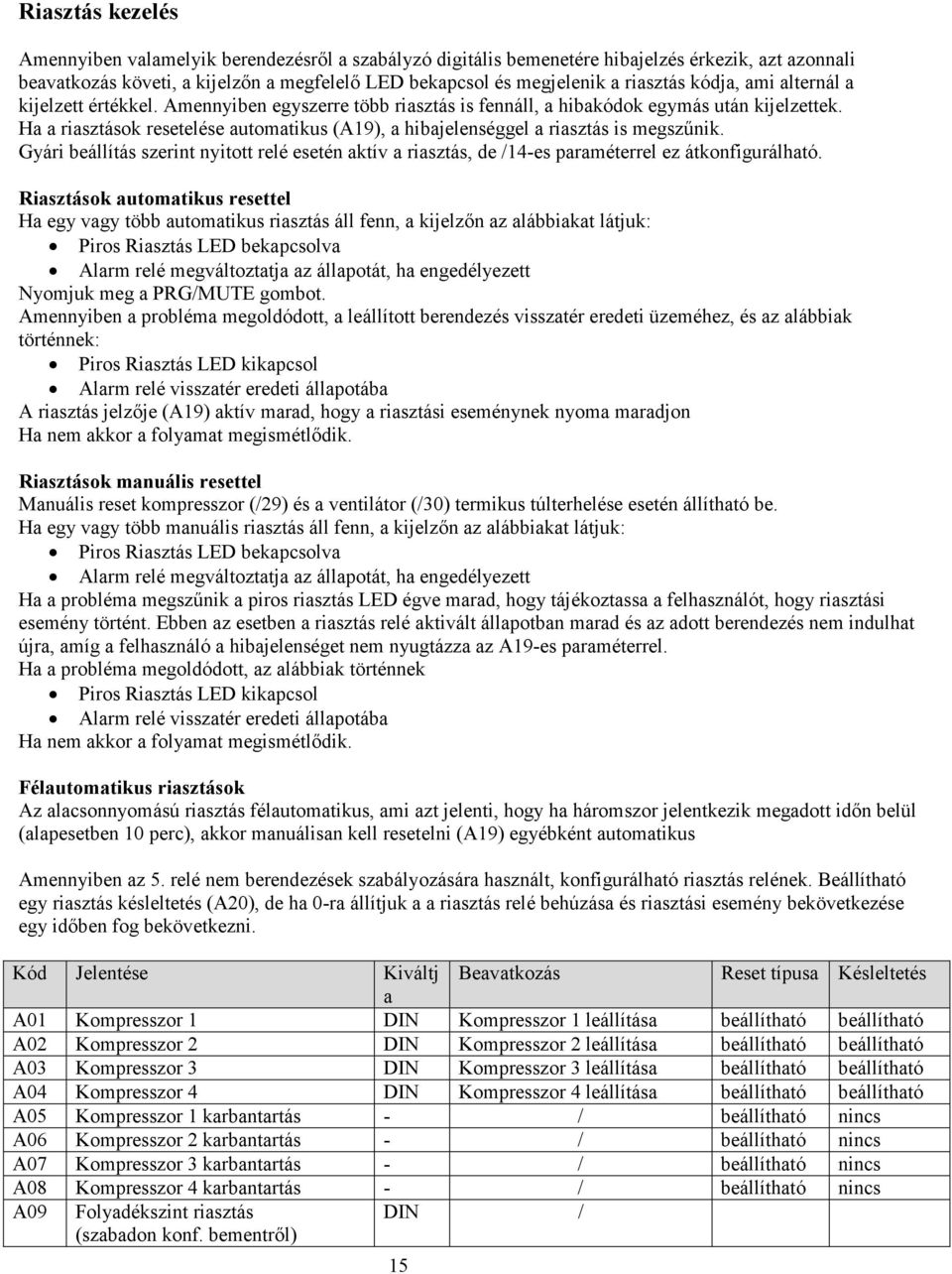 Ha a riasztások resetelése automatikus (A19), a hibajelenséggel a riasztás is megszőnik. Gyári beállítás szerint nyitott relé esetén aktív a riasztás, de /14-es paraméterrel ez átkonfigurálható.