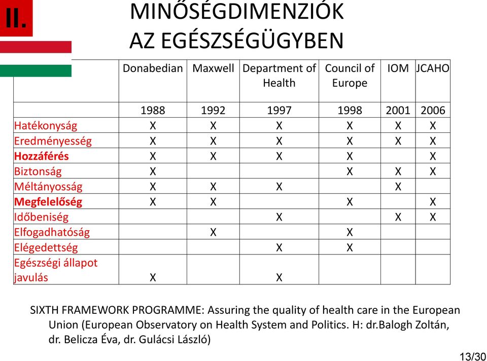 Időbeniség X X X Elfogadhatóság X X Elégedettség X X Egészségi állapot javulás X X SIXTH FRAMEWORK PROGRAMME: Assuring the quality of